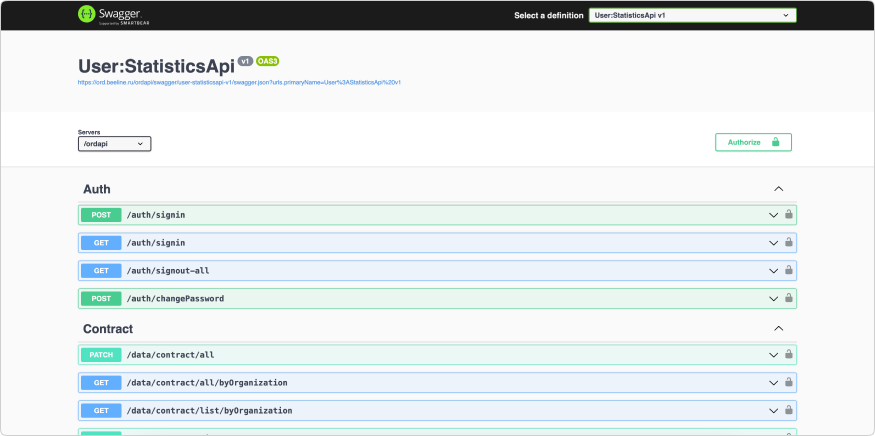 Swagger: методы API
